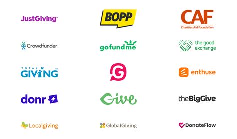 The best online fundraising platforms for charities .